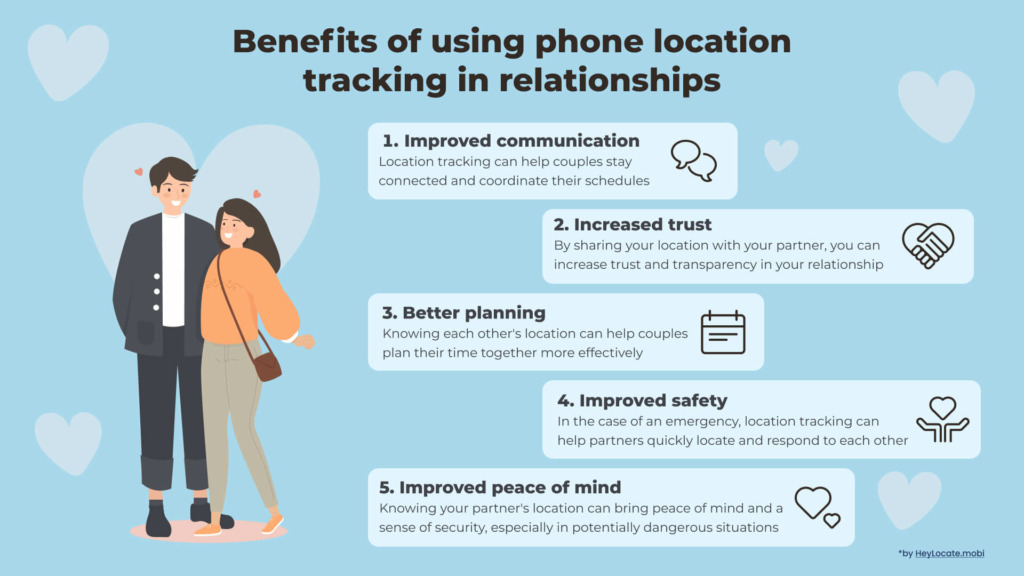 Benefits of using tracking apps in relationships - HeyLocate infographics
