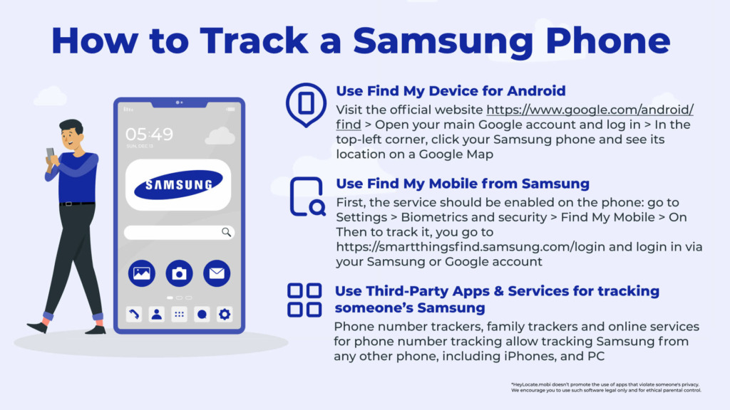 Different ways to track a Samsung phone - HeyLocate infographics
