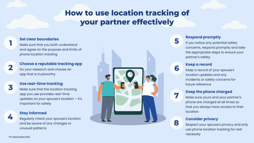 How to use location tracking of your partner effectively - HeyLocate Infographics