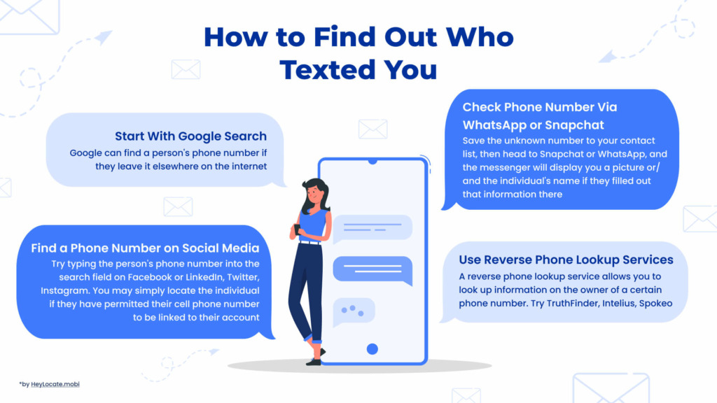 Ways to know  who texted you - HeyLocate Infographics