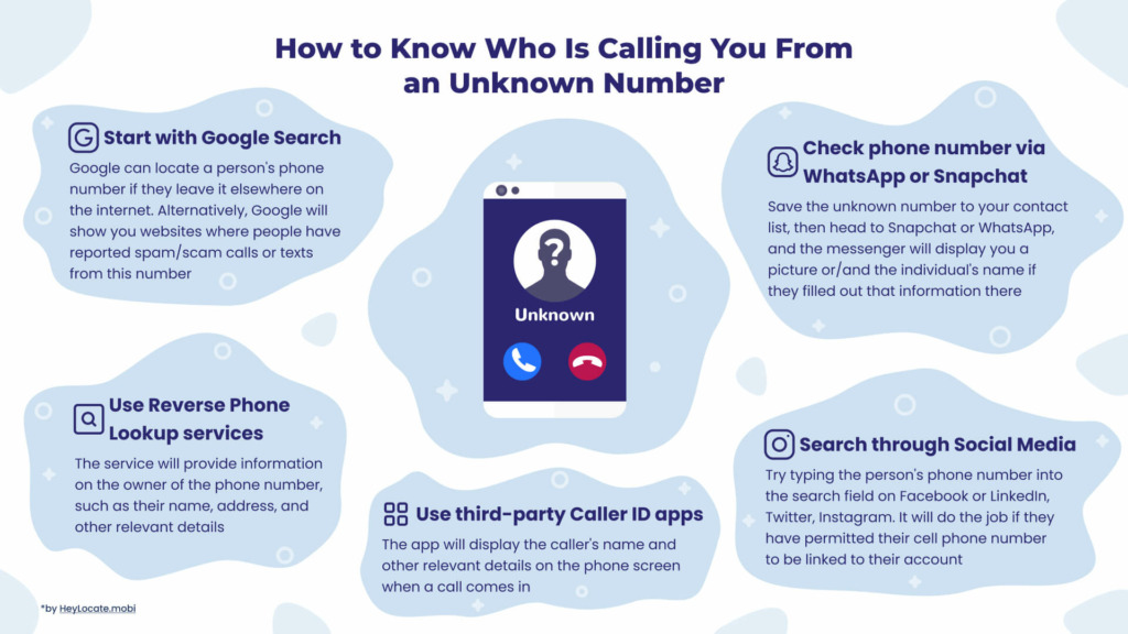 All the ways how to know who called you from unknown number - HeyLocate Infographics