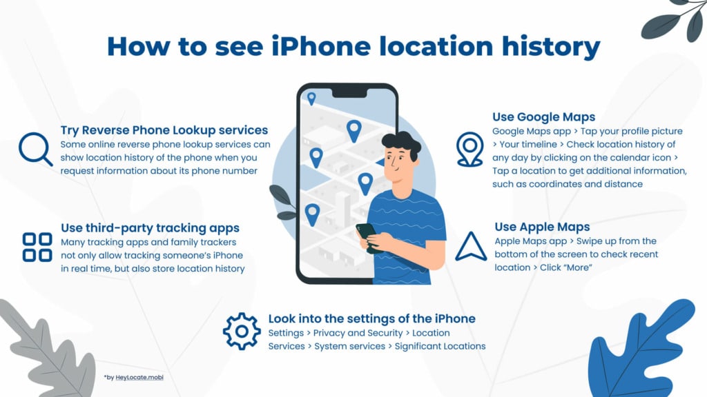Different methods how to check someone's location history on iPhone - HeyLocate Infographics