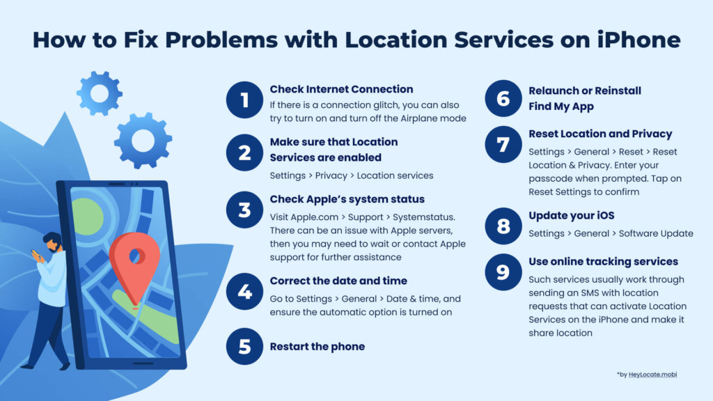 9 ways how to Fix Problems with notifications No Location Found or No Location Available on iPhone - HeyLocate infographics