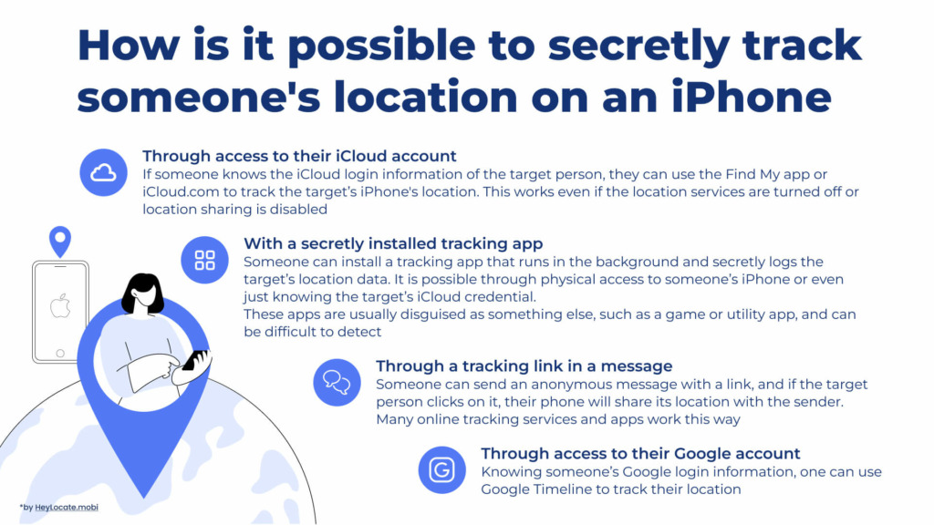 All the ways to track someone's iPhone without them knowing - HeyLocate infographics