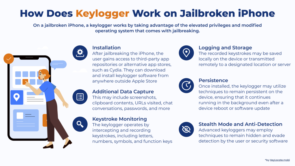 HeyLocate infographic about how to install and use keylogger on jailbroken iPhone