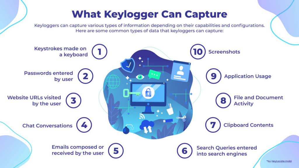 List of data that a keylogger can capture on a cell phone - HeyLocate Infographics
