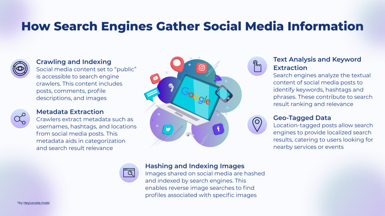 List of tools search engine uses to gather social media information