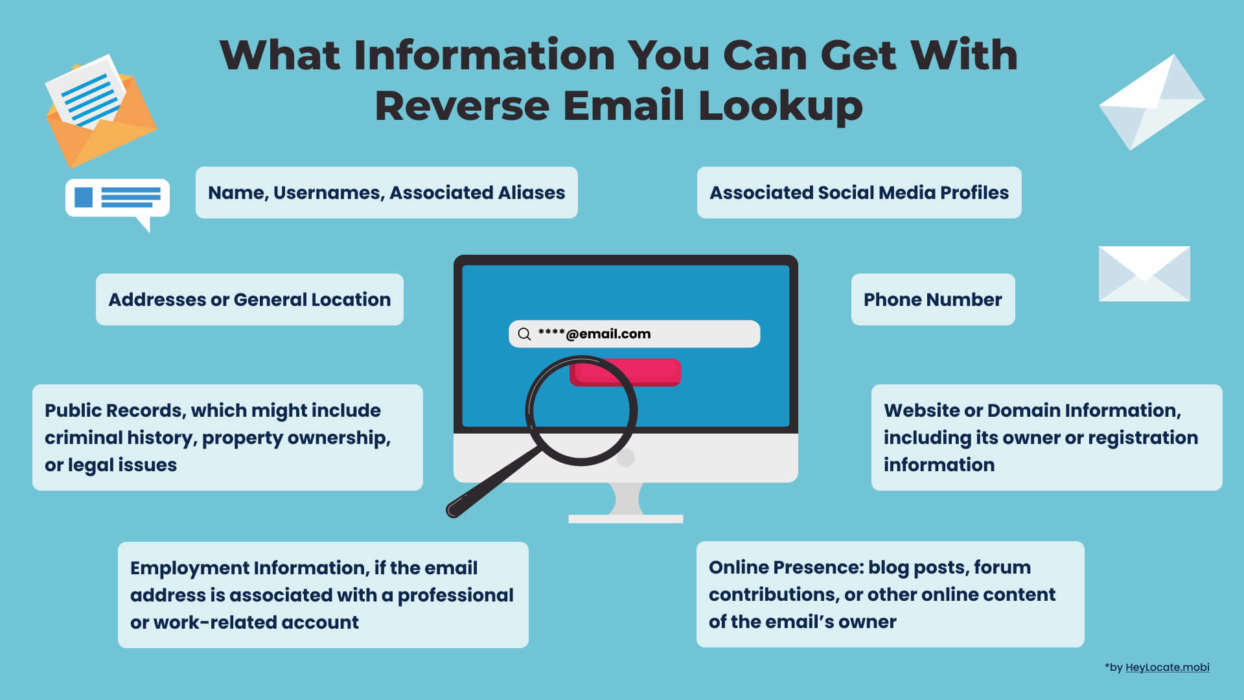 List of data that can be retrieved in a reverse email lookup - HeyLocate Infographic