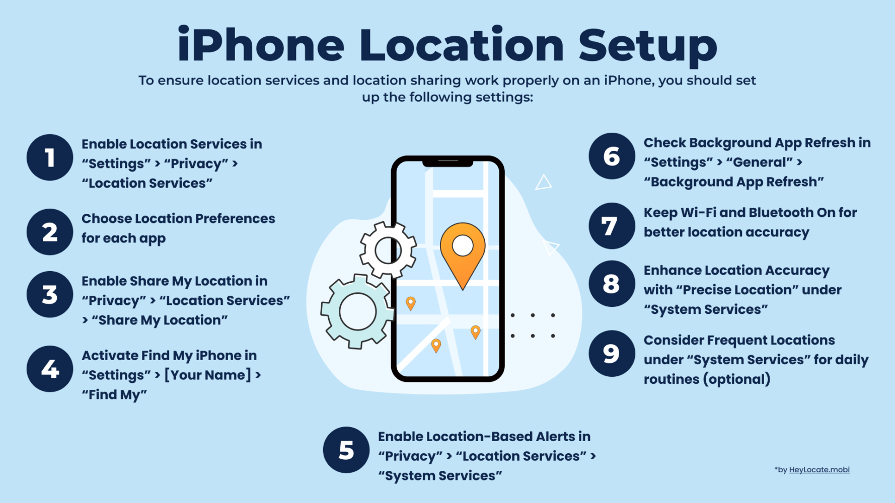Numbered instruction on iPhone location services setup