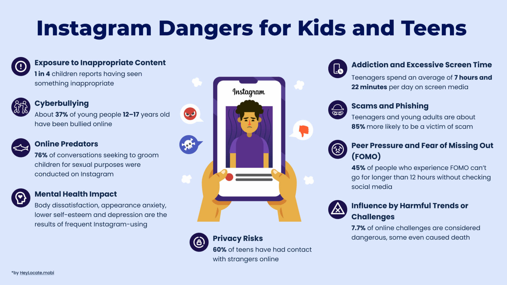 List of Instagram dangers for kids and teens showed on the infographic by HeyLocate.mobi