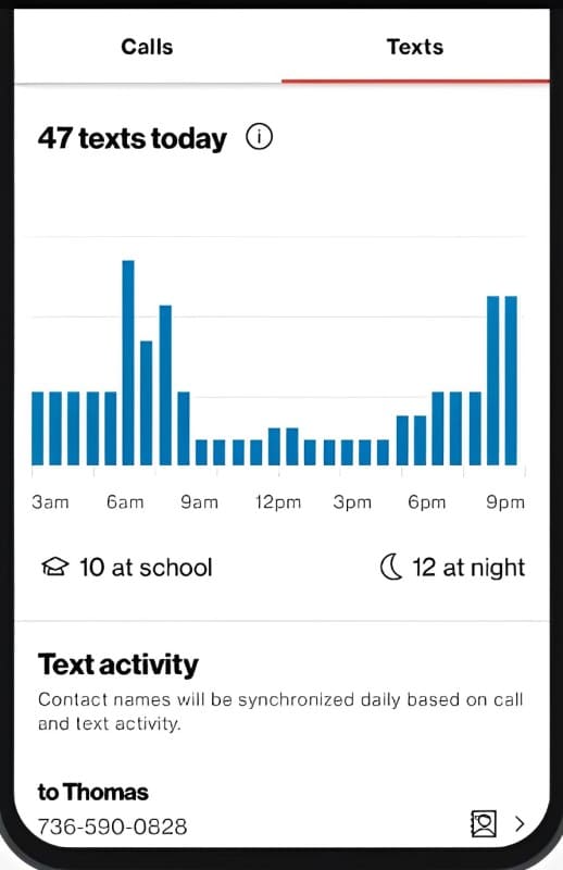An image of the Smart Family app showing texts activity