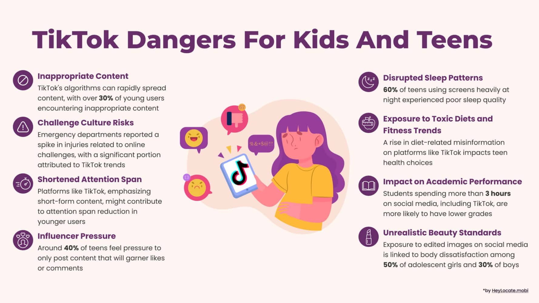 List of TikTok dangers for kids and teens showed on the infographic by HeyLocate.mobi