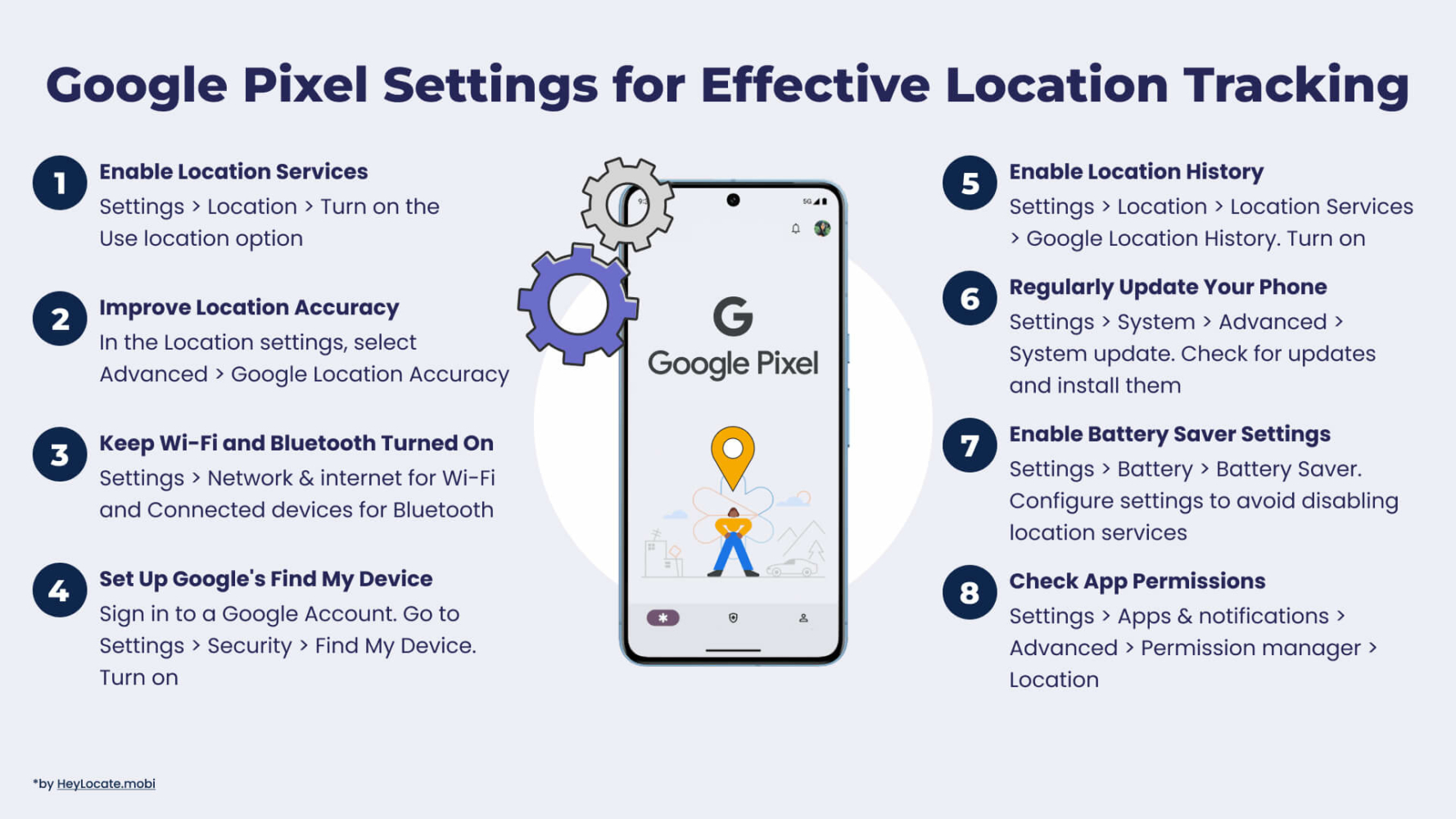 Infographic by HeyLocate.mobi displaying Google Pixel Settings for Effective Location Tracking. It includes eight numbered tips with icons and brief instructions.
