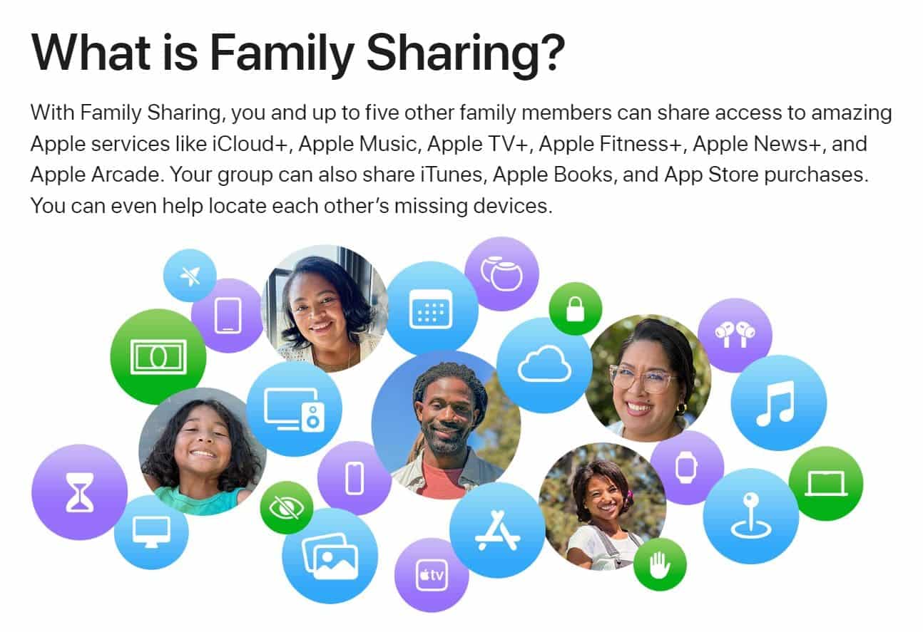 A group of people with different faces and speech bubbles over them, and at the top with text that says what family sharing is