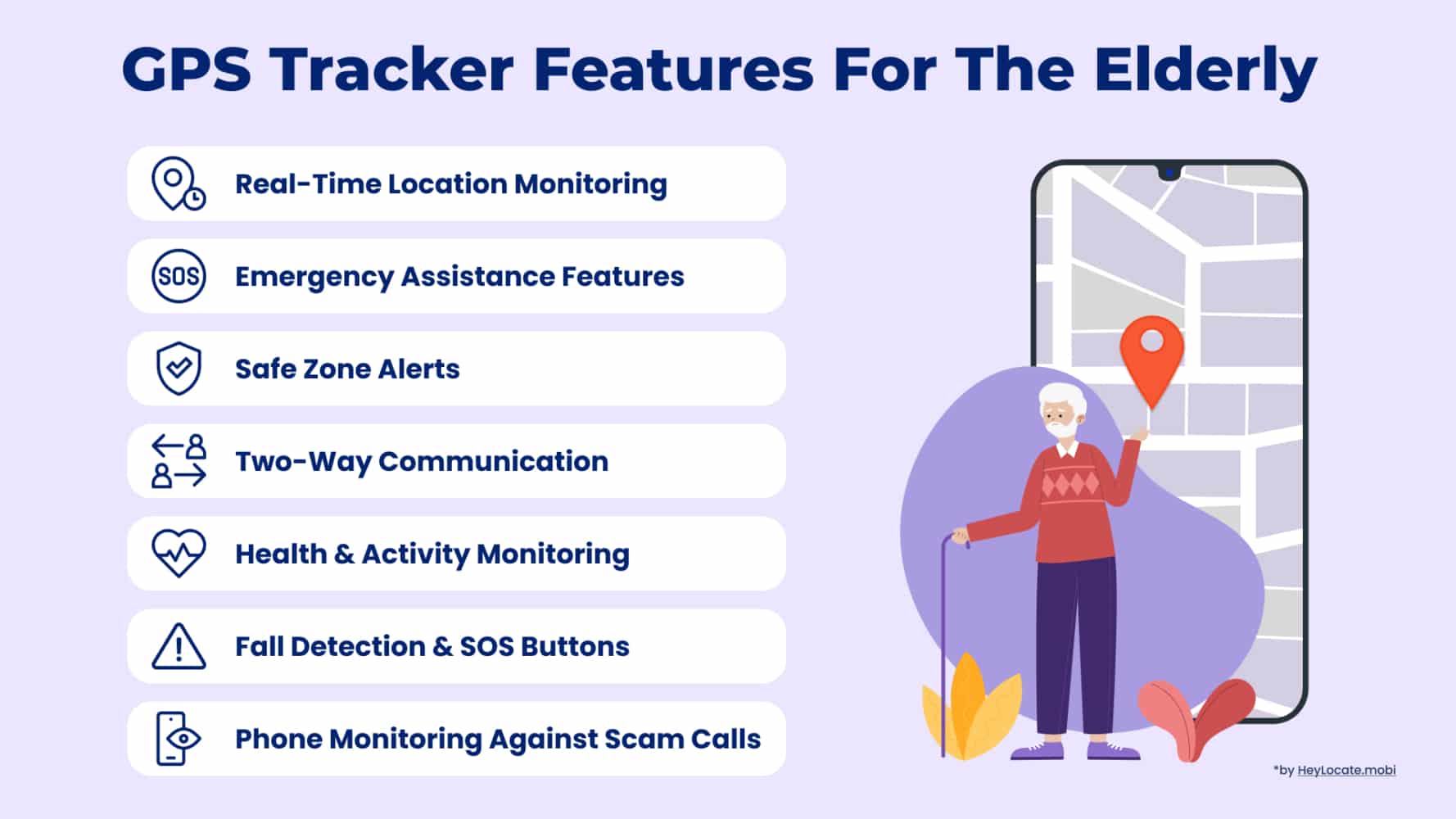 List of main features of GPS tracker for the elderly shown in HeyLocate infographic