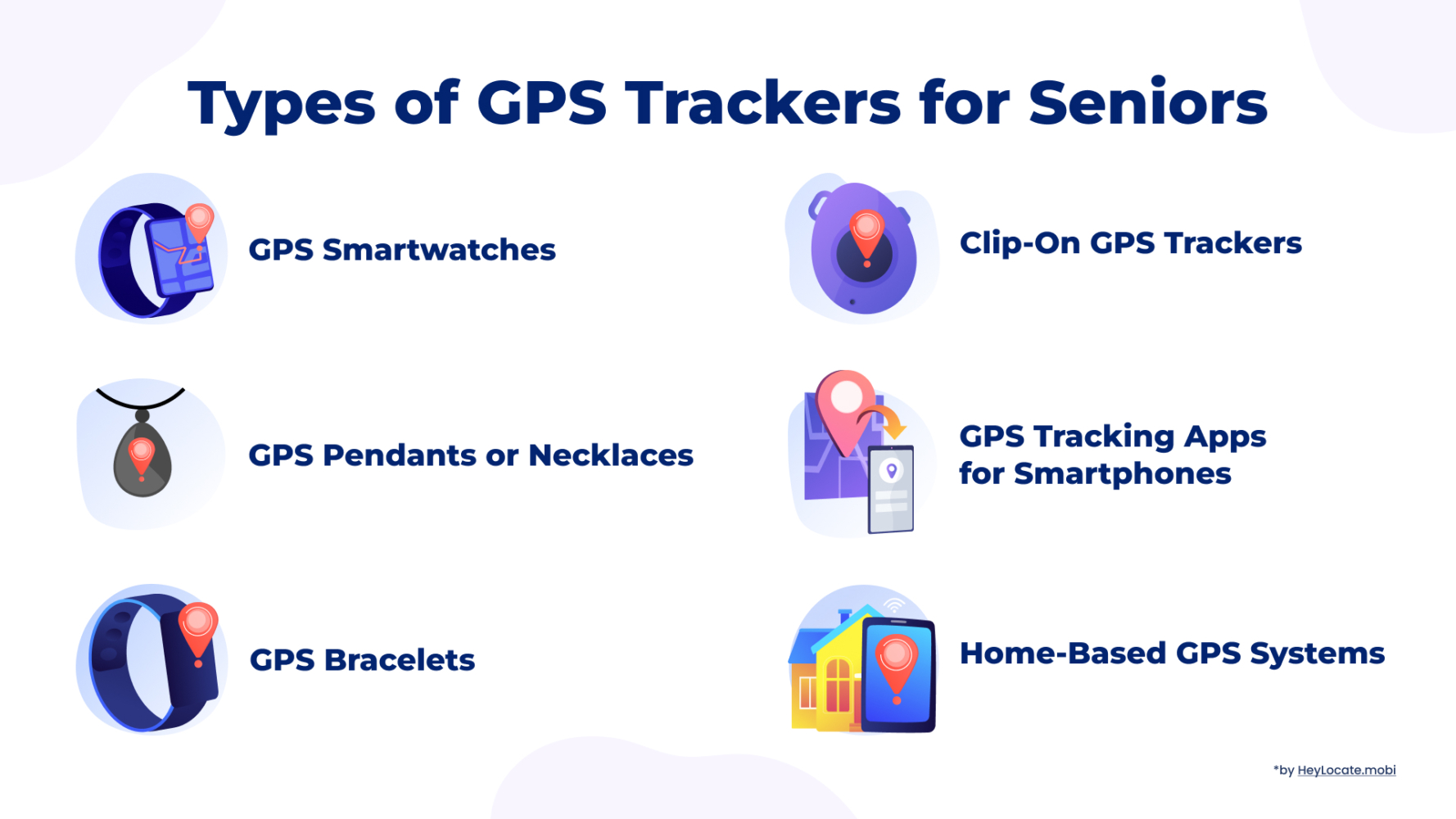 Graphic image of the Types of GPS Tracking Devices For Seniors 