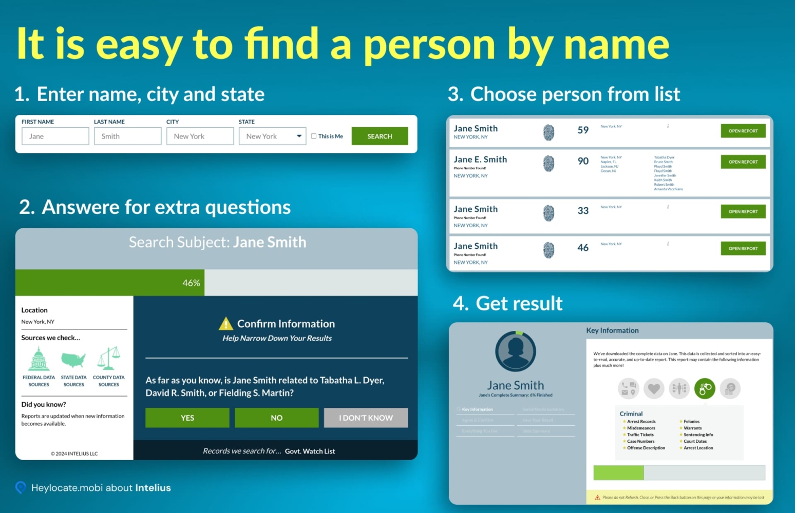 A step-by-step guide graphic on using Intelius to find a person by name. It shows a four-step process: 1. entering a name, city, and state, 2. answering extra questions to narrow the search, 3. choosing a person from a list, and 4. getting detailed results, which include personal information and criminal records.
