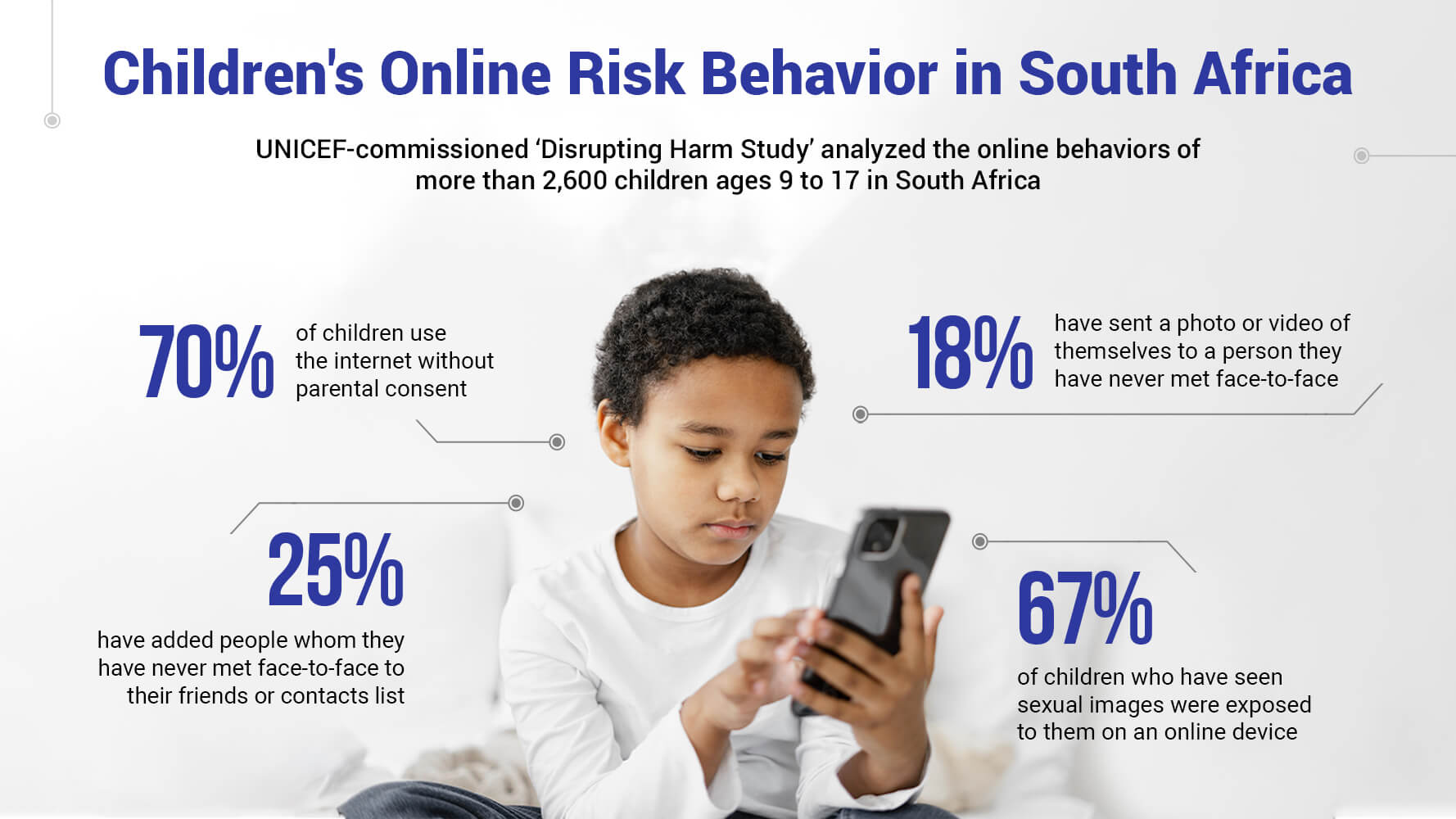HeyLocate infographic showing online risk behavior of children in South Africa