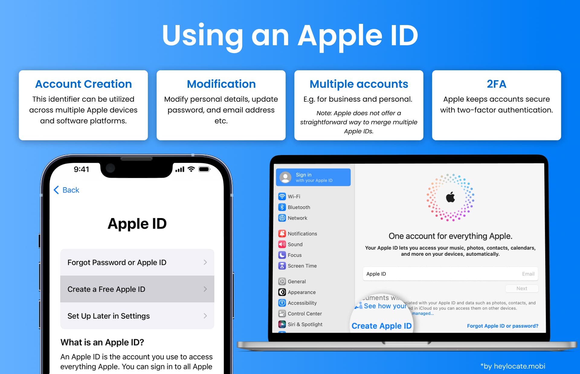 Informational graphic on using an Apple ID, featuring sections on Account Creation, Modification, Multiple Accounts, and 2FA. It shows an iPhone with the Apple ID login screen, and a MacBook with the Apple ID account management screen