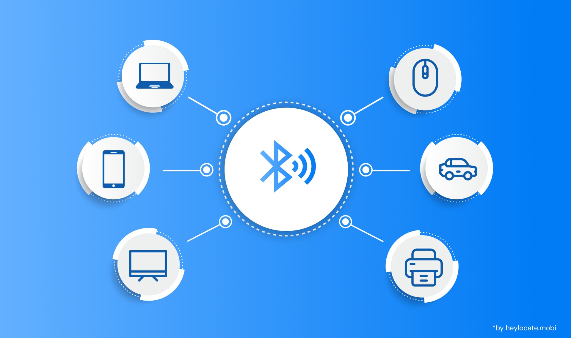 An image of the central Bluetooth icon with lines connecting the various devices it can work with: laptop, smartphone, mouse, car, printer, and TV