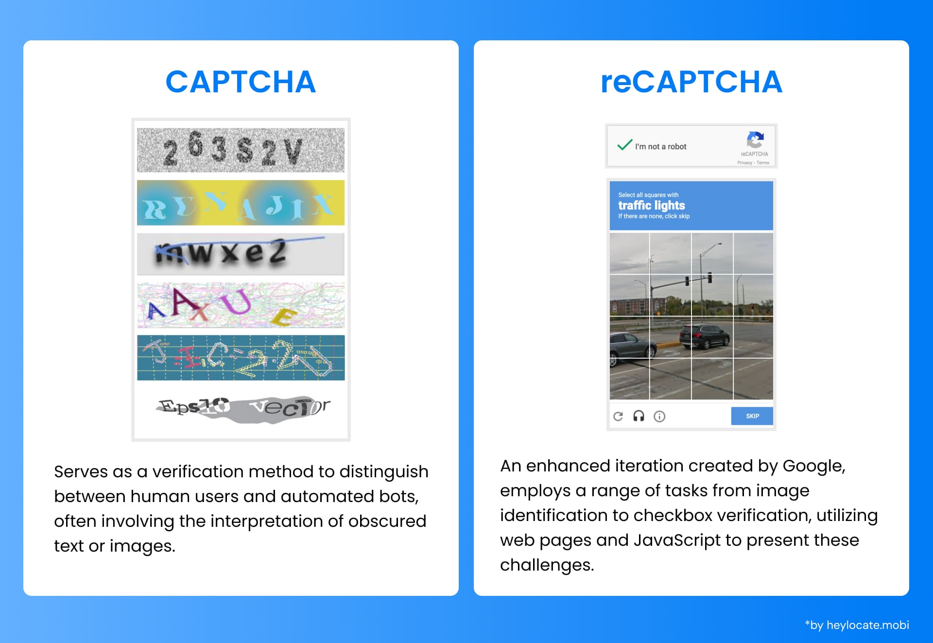 An image of two types of Internet security checks: On the left is CAPTCHA, which uses garbled text to verify a user to distinguish a human from a bot. On the right is reCAPTCHA, a more advanced version from Google that includes tasks such as image recognition and checking checkboxes to make sure the user isn't a robot