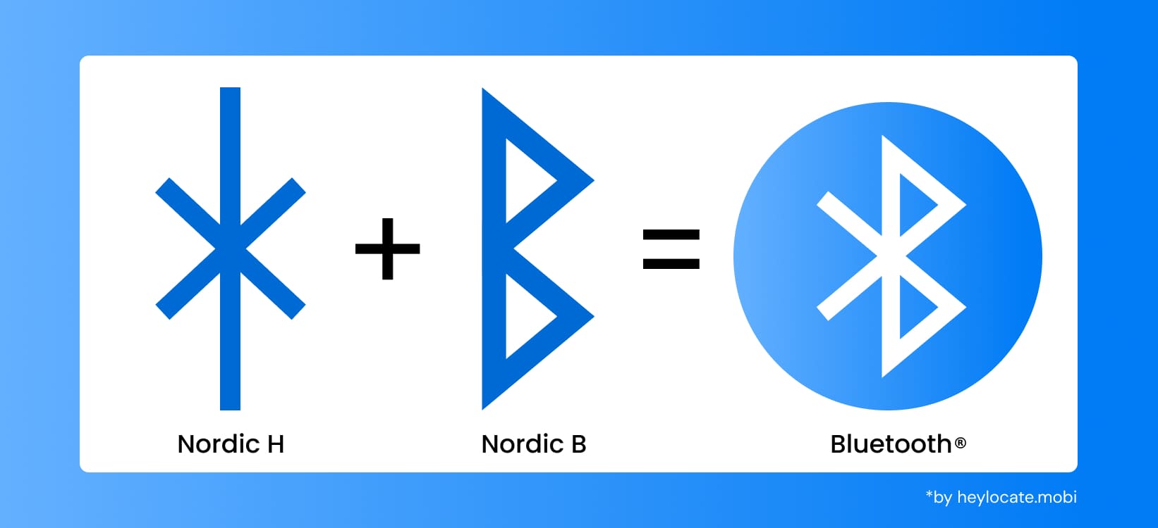 An image illustrating the origin of the Bluetooth symbol, which combines the Scandinavian runes "H" and "B"