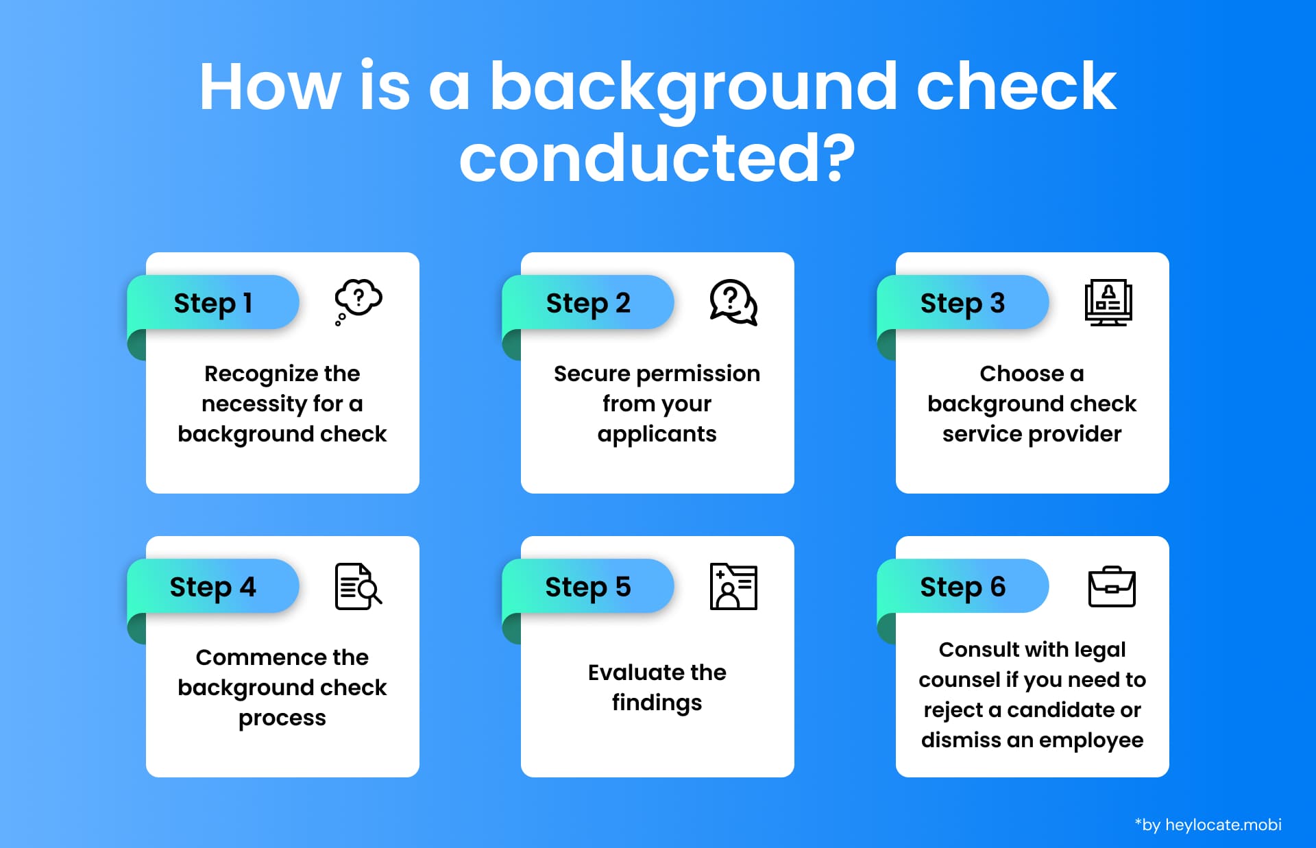 An informative illustration describing the stages of conducting a background check, including six steps: need, permission from candidates, choosing a background check service, the process of background checks, evaluating the results, and what to do if you are suspicious