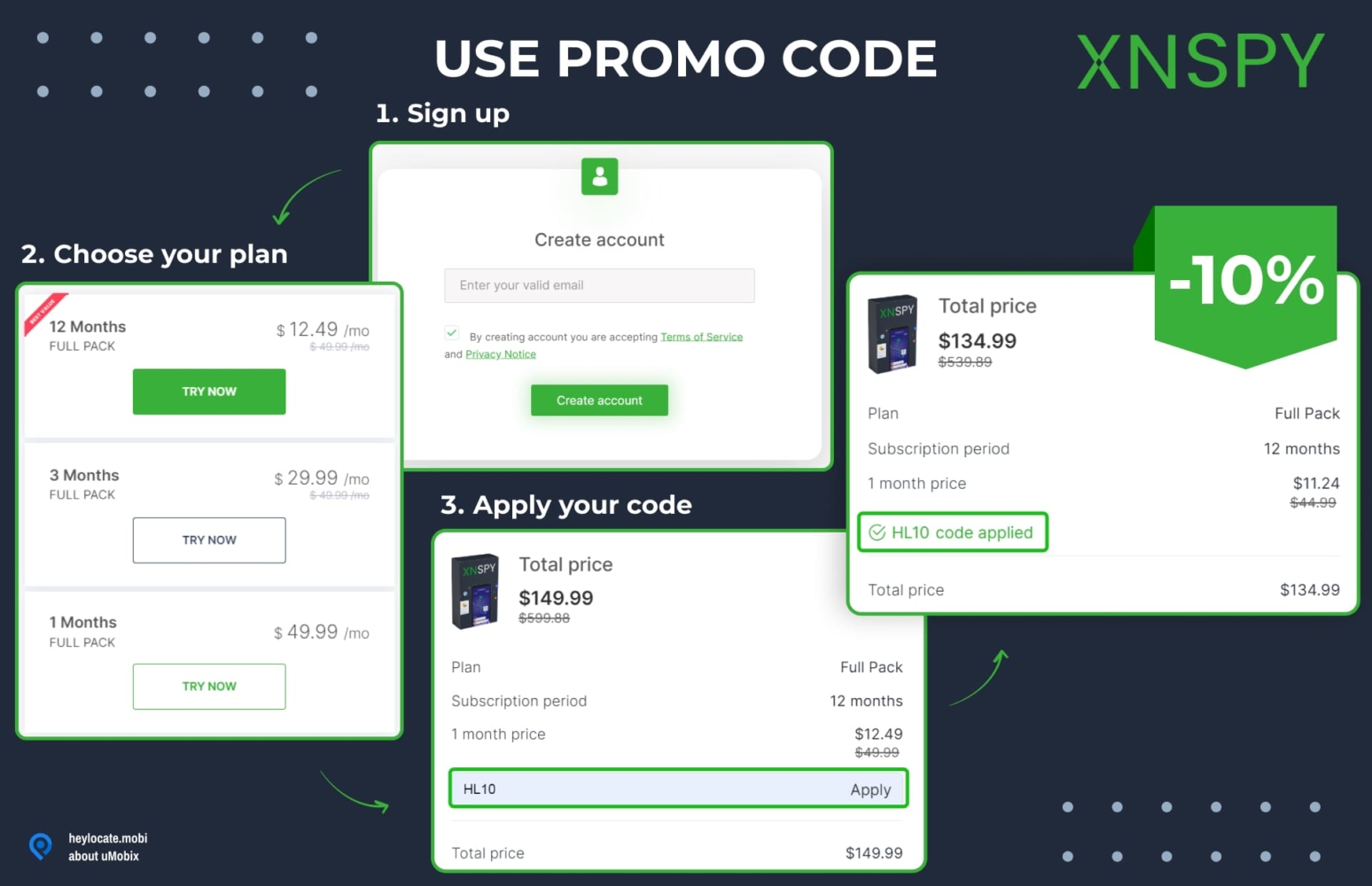 Explanatory graphic showing the step-by-step process of using heylocate promo code. Step 1: Register on the XNSPY website using your email. Step 2: Select a subscription package. Step 3: Go to the selected package and enter the promo code. Step 4: Activate the promo code and get 10% discount.