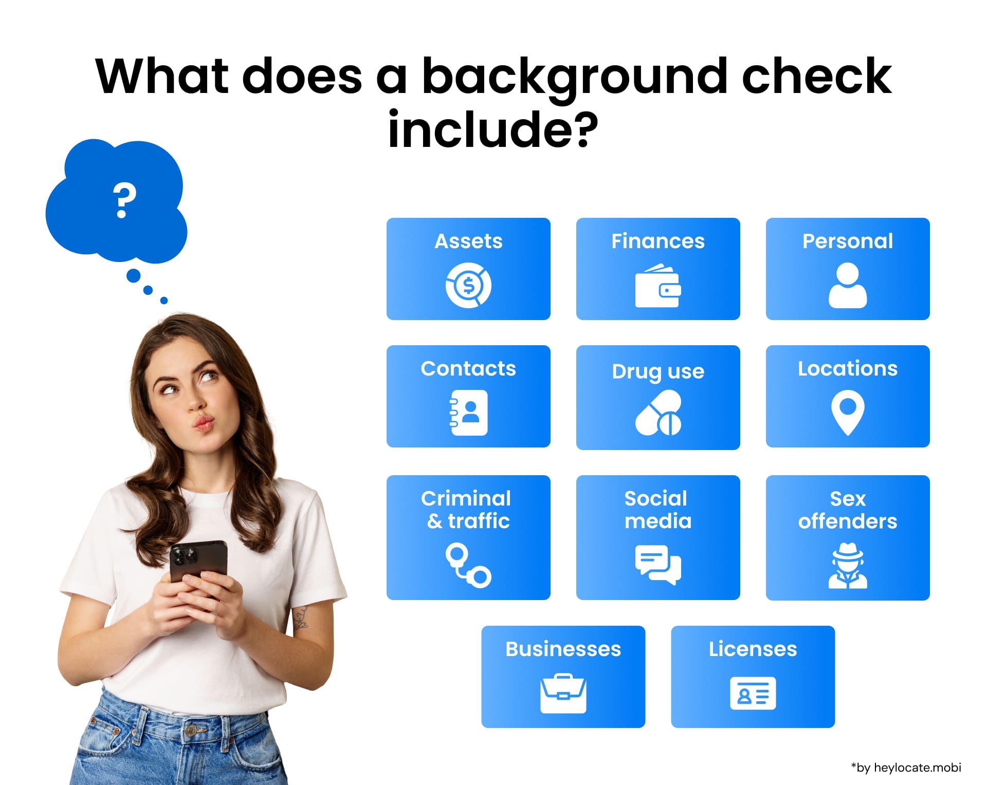 An illustrative image of what information can be obtained from Background Check. For example, Assets, Finances, Personal Information, Contacts, Drug Use, Location, etc