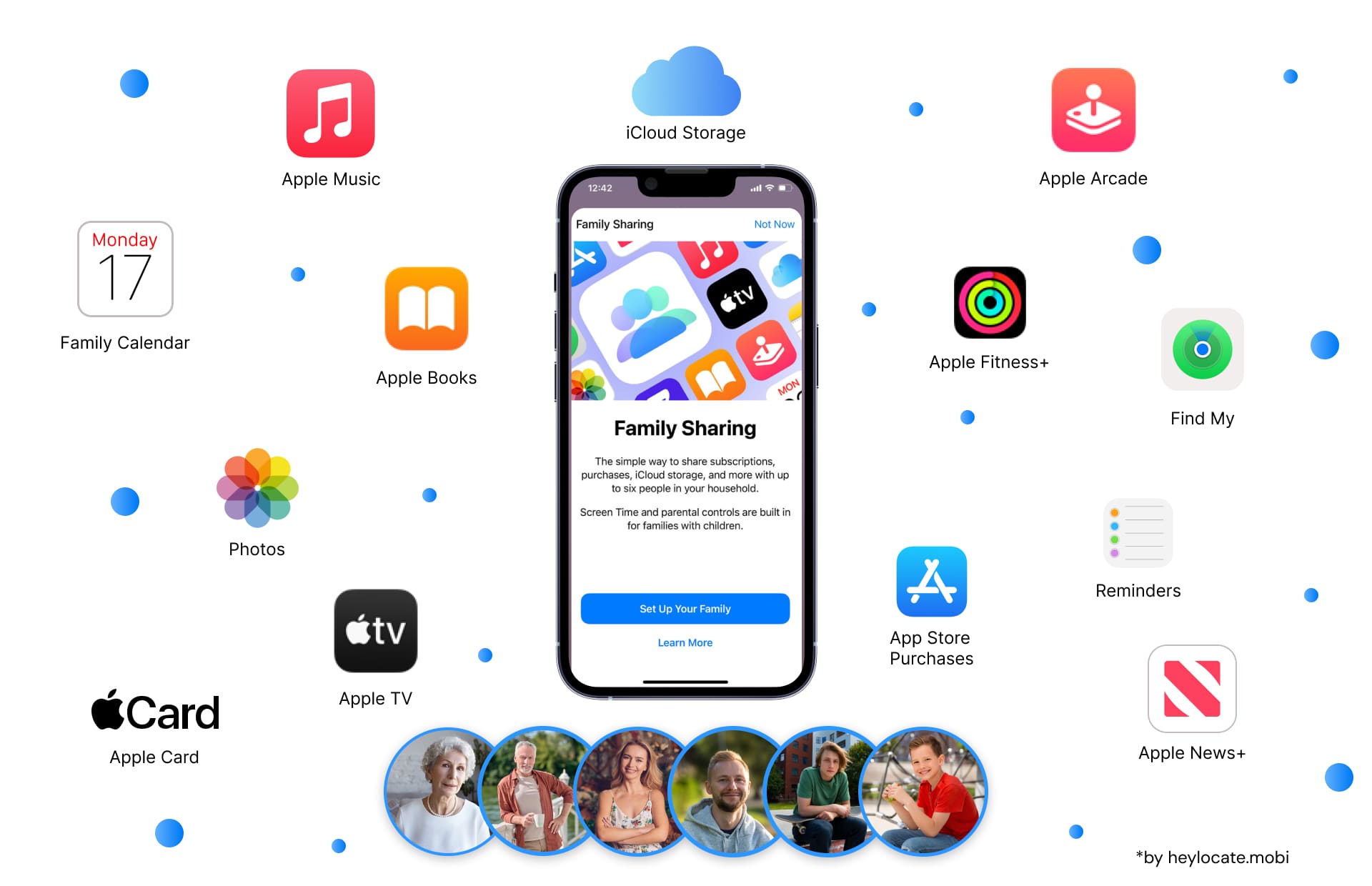 An image displaying an iPhone screen with the Family Sharing setup notification, surrounded by icons of various Apple services like Apple Music, Apple Books, iCloud, and more