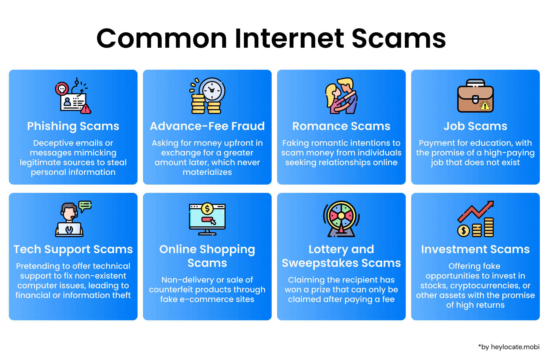 An infographic detailing various types of common internet scams, including phishing and romance scams