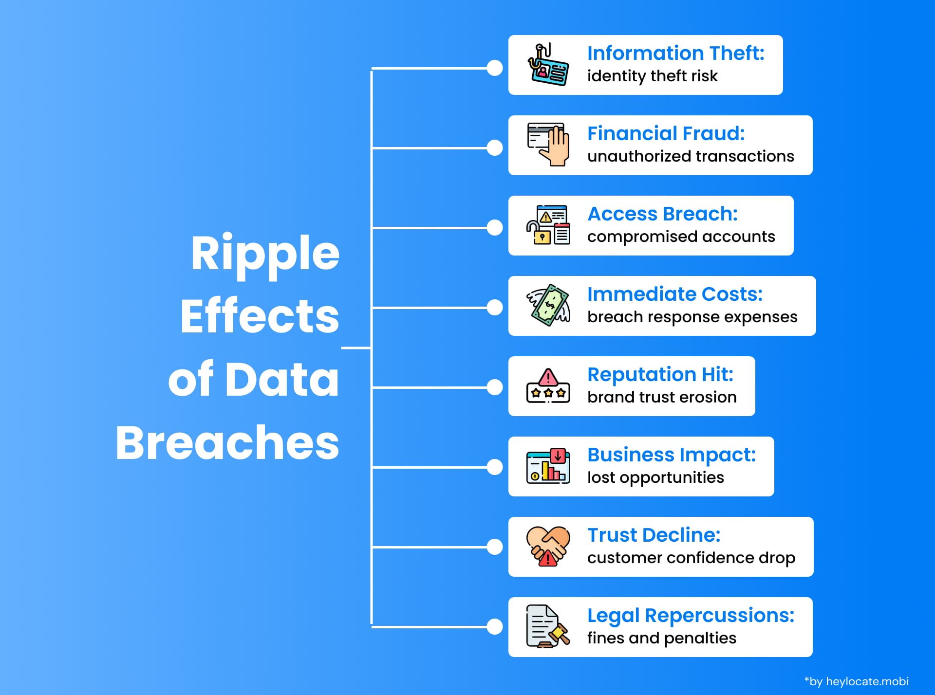 An illustration detailing the consequences of a data breach