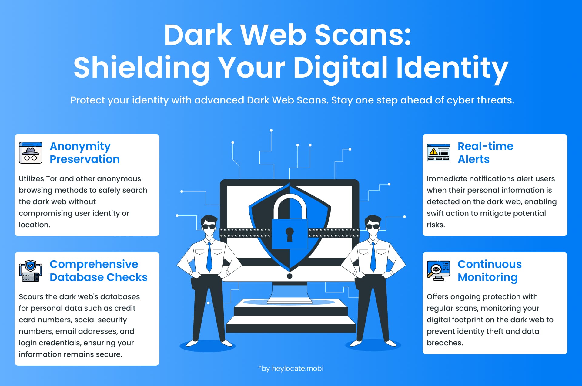 Infographic showing two men and a laptop in the center with information about scanning the dark web to protect digital identity. It presents four key benefits with detailed steps and monitoring strategies