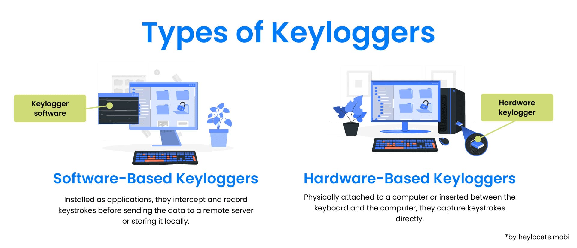 Illustrated comparison between software-based keyloggers and hardware-based keyloggers, showing their modes of operation
