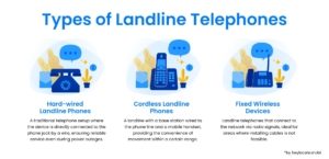 What is a Landline Number?