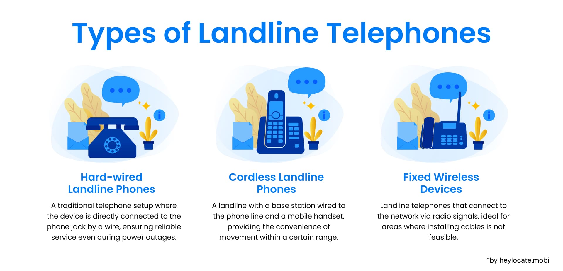 Variants of Landline Telephones: From traditional hard-wired to flexible fixed wireless devices