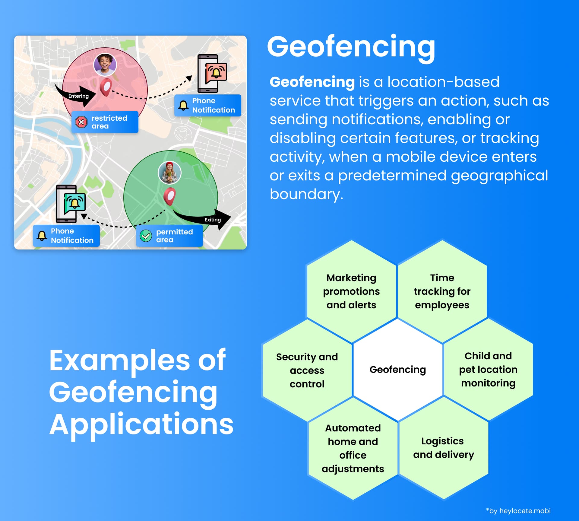 Infographic explaining geofencing with visual cues for restricted and permitted areas, and examples of use cases