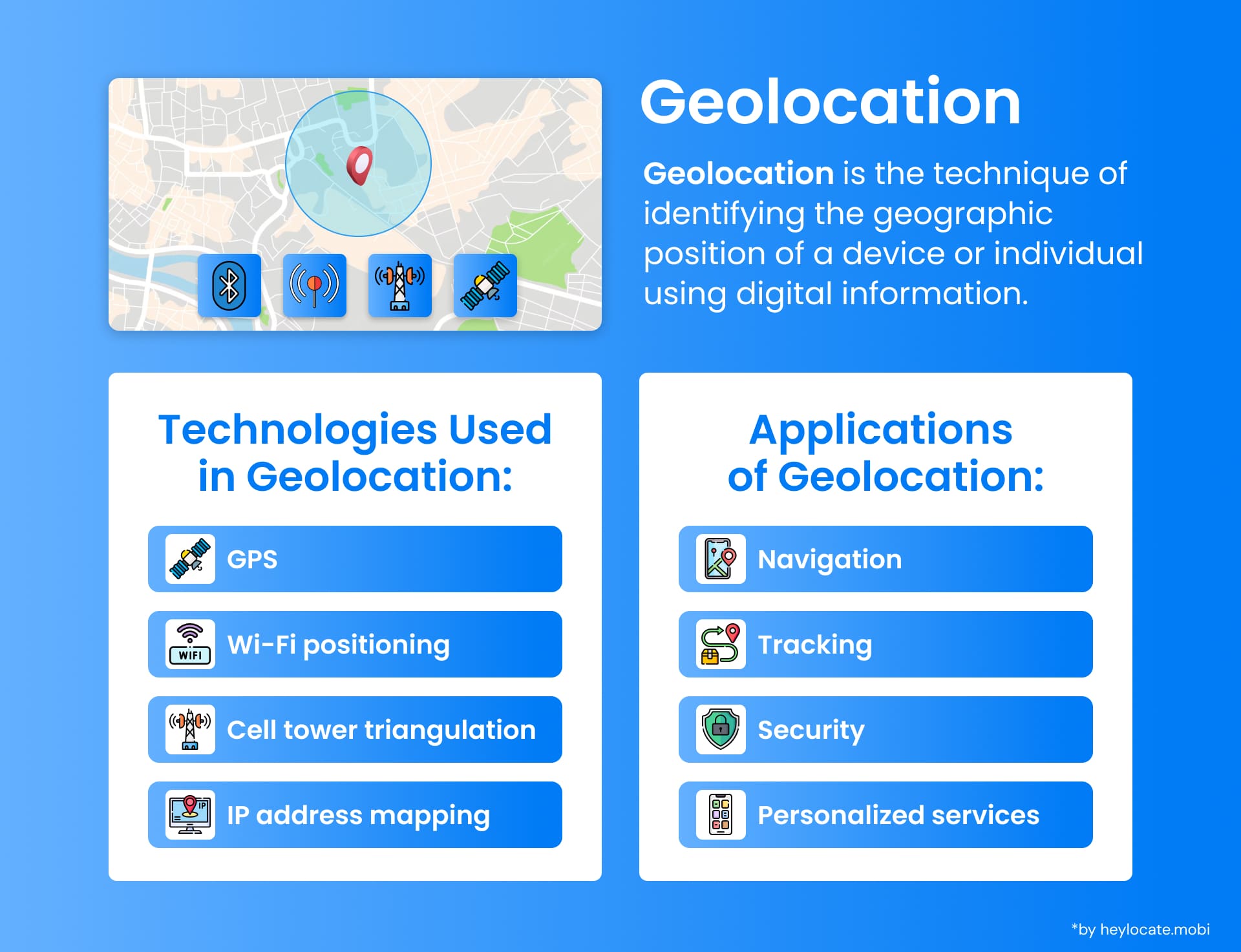 Infographic depicting what is geolocation technology and applications