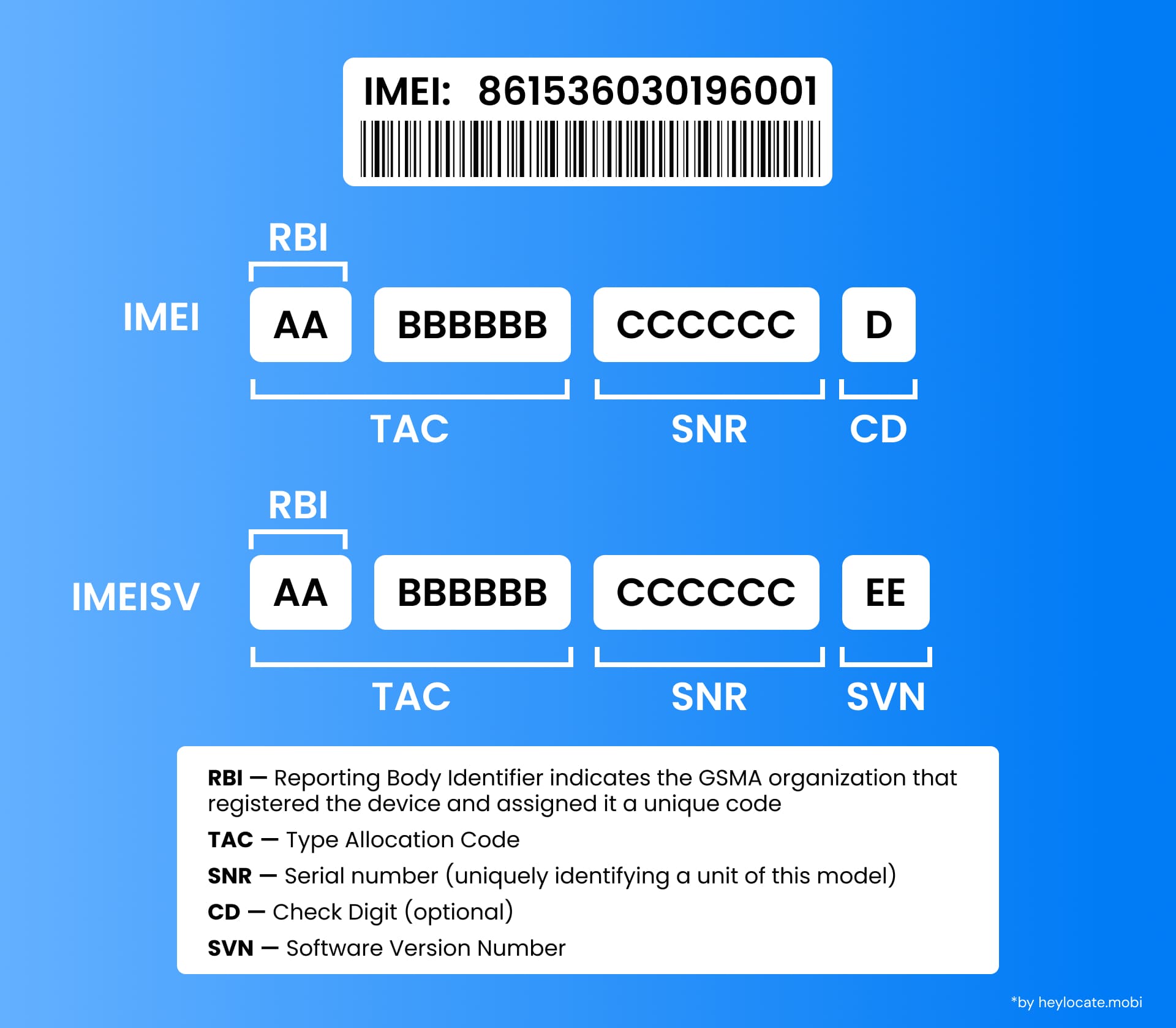 Una dimostrazione visiva di come trovare il numero IMEI del telefono utilizzando il codice di composizione, il menu delle impostazioni, il vassoio della scheda SIM o l'adesivo sul retro del dispositivo.