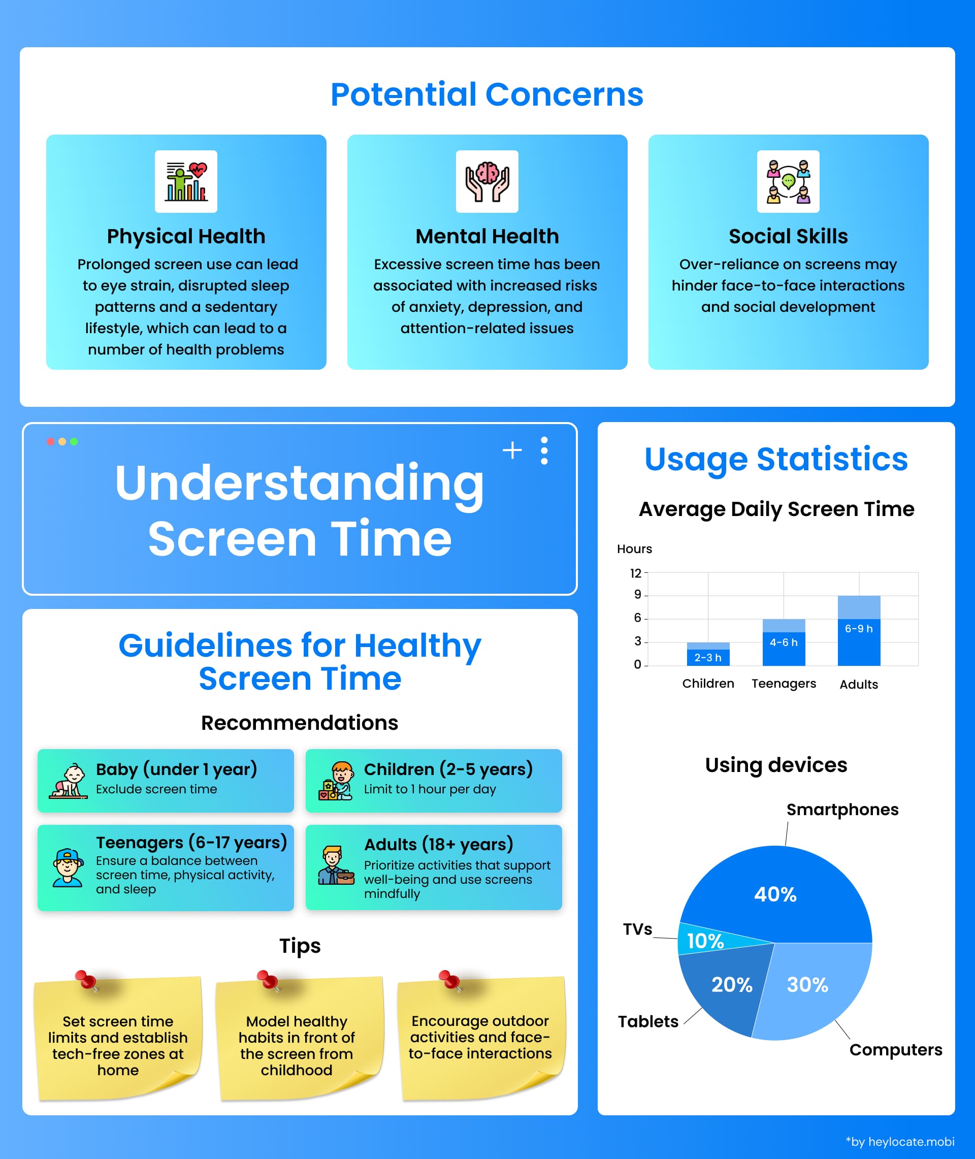 Infographic detailing the effects of screen time on physical and mental health, social skills, and providing guidelines for healthy usage across different age groups