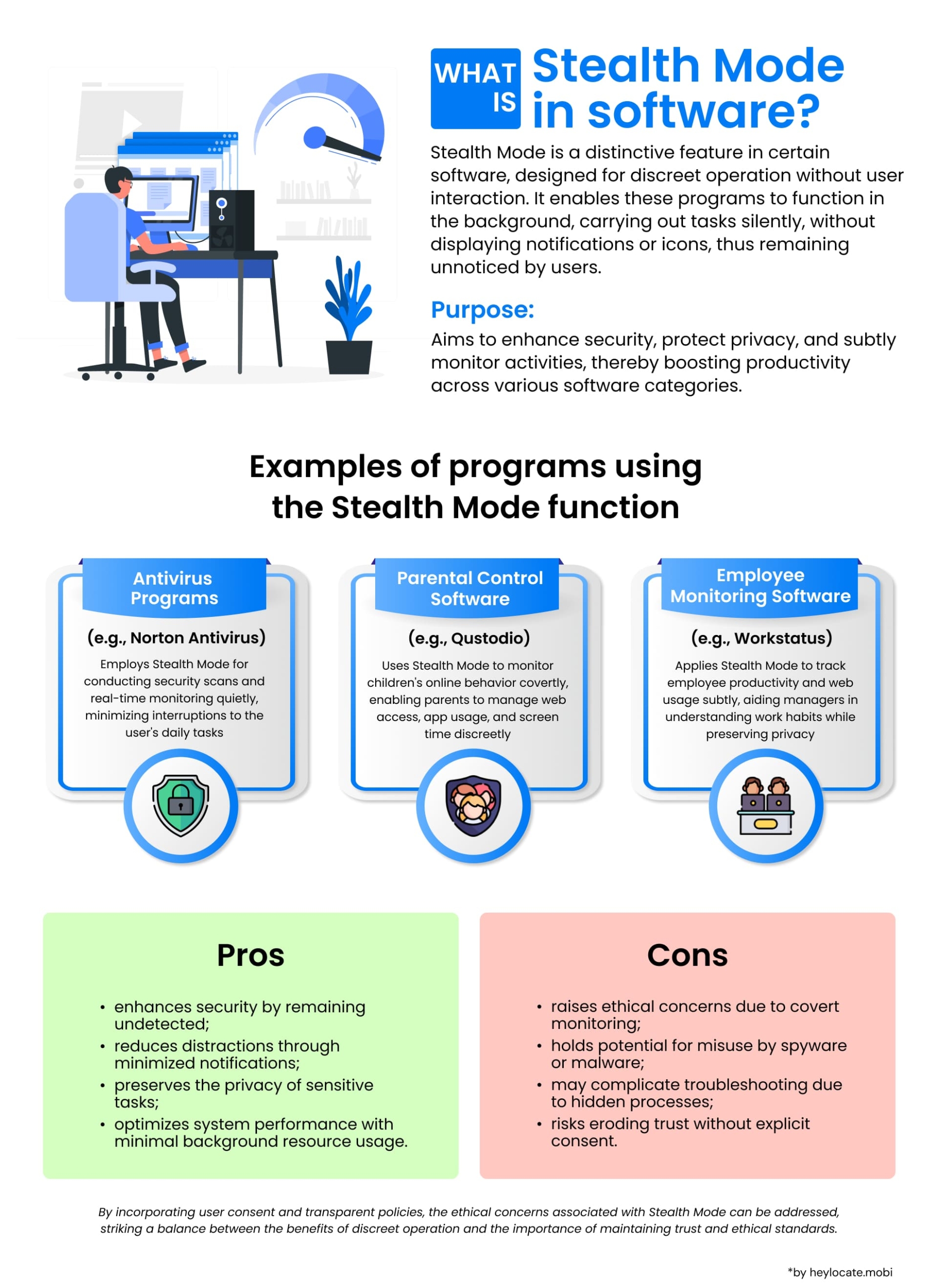 An informative illustration detailing what Stealth Mode is in software applications, with examples of usage in antivirus, parental controls, and employee monitoring, alongside advantages and potential drawbacks