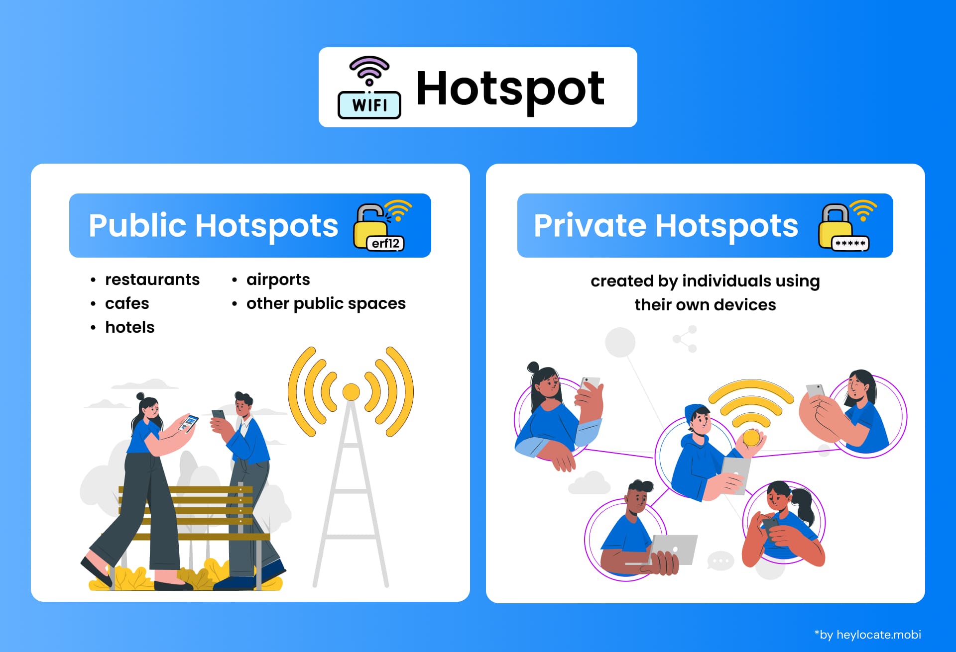 Illustration contrasting public hotspots in locations like cafes with private hotspots created by individuals on their devices.