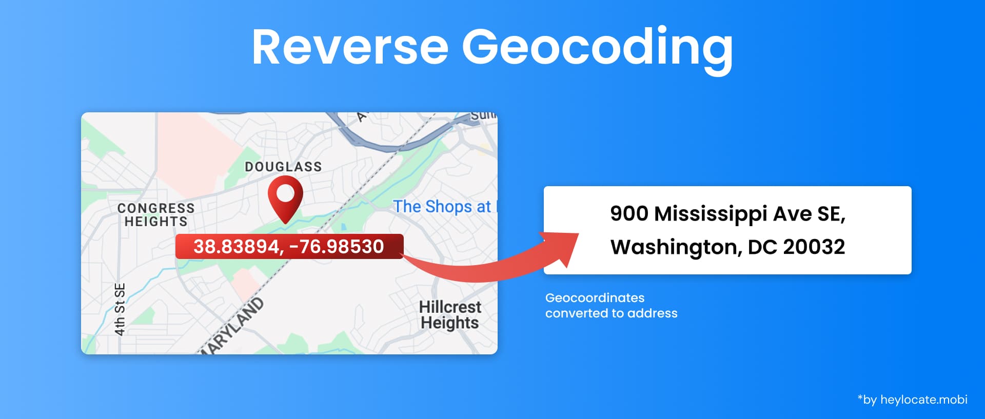 An infographic showcasing what reverse geocoding is by translating geocoordinates into a physical address, illustrated with a map pinpoint and a highlighted address.