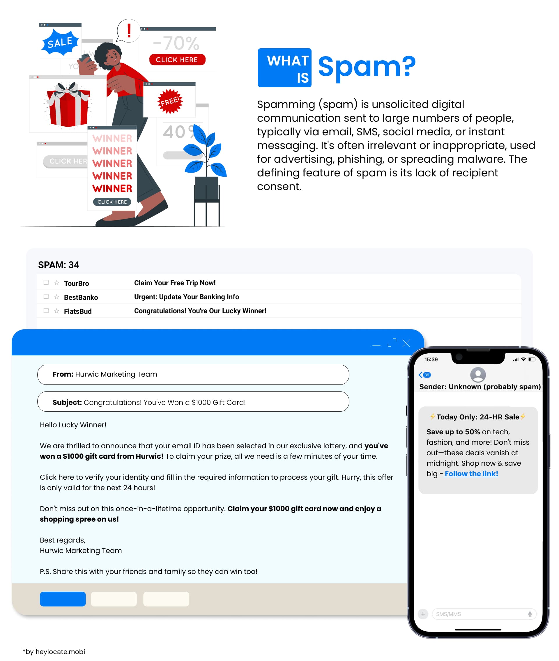 An infographic depicting various forms of spam messages and emails, highlighting their intrusive and deceptive nature