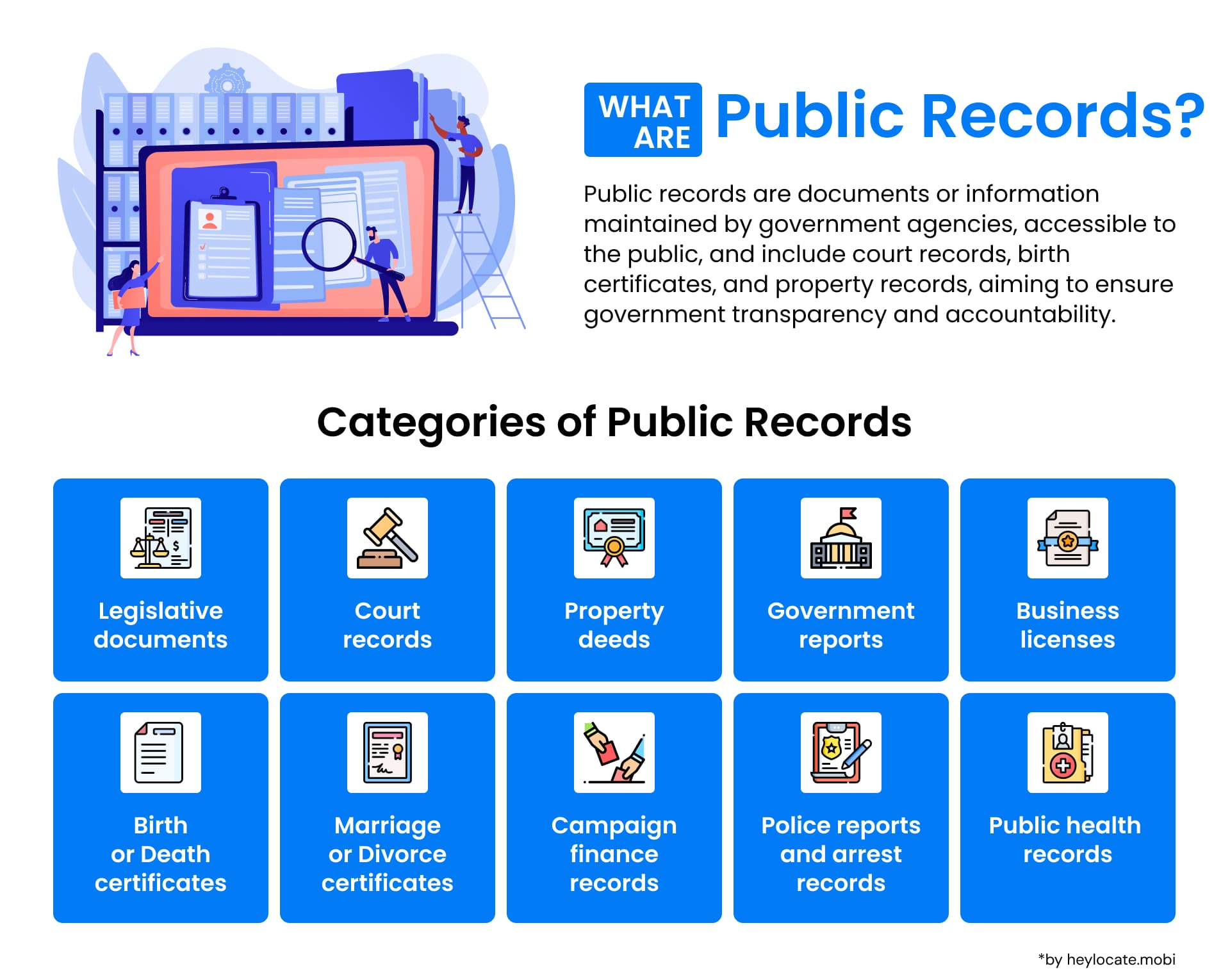An infographic detailing what public records are, with icons representing different categories, from legislative documents to health records