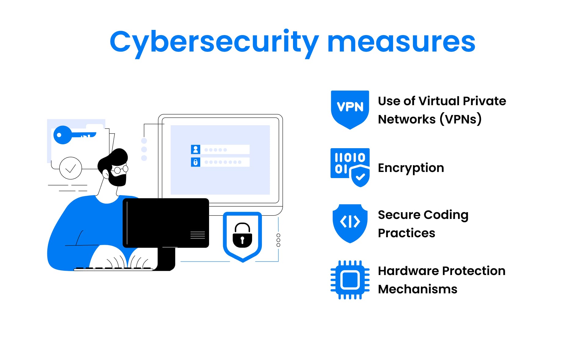 Illustration of a person working at a computer with security symbols, and cybersecurity measures with icons denoting various strategies