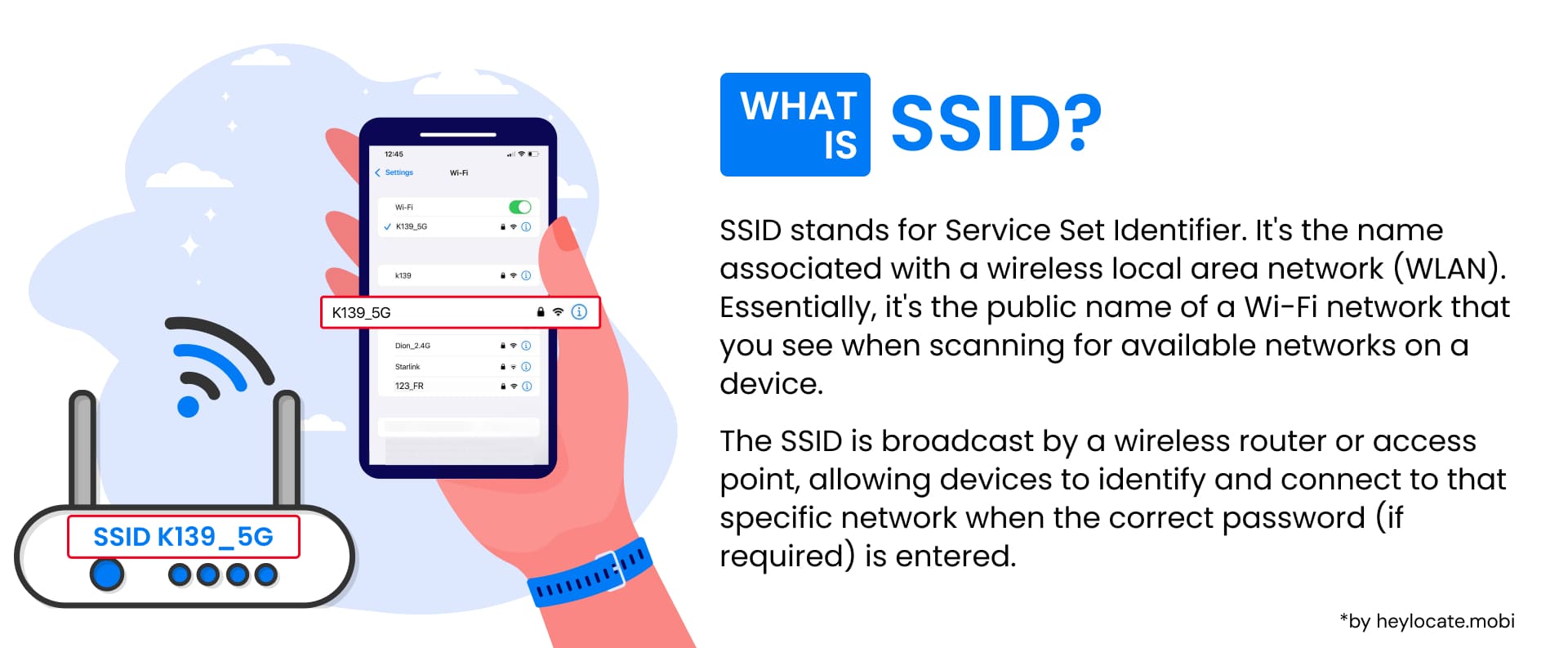 Graphic showing a mobile device connecting to a Wi-Fi network with SSID and definition of what SSID is