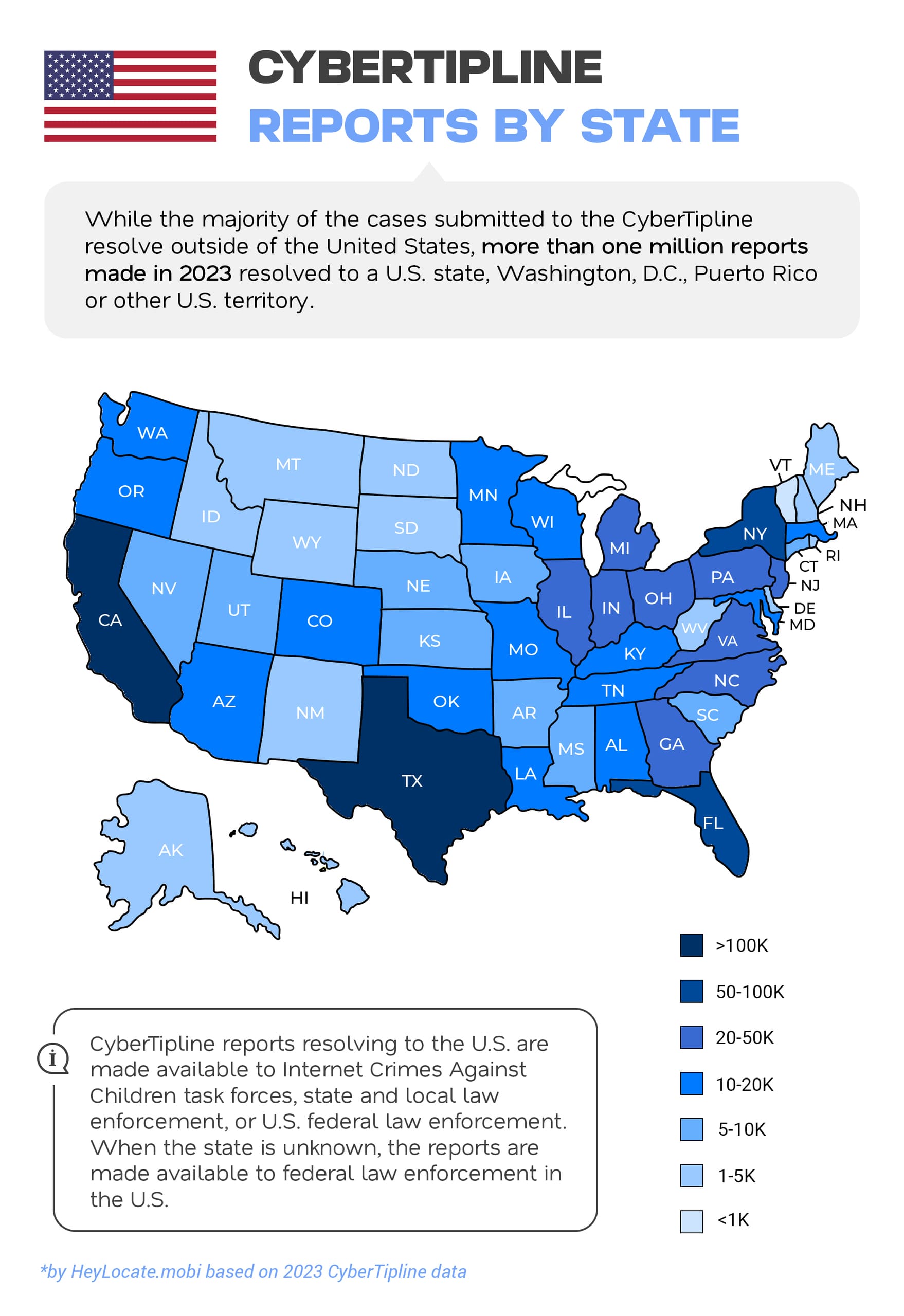 USA map on infographic showing the states with the most and least reports of child abuse online. The biggest reports’ numbers resolved to the California and Texas states