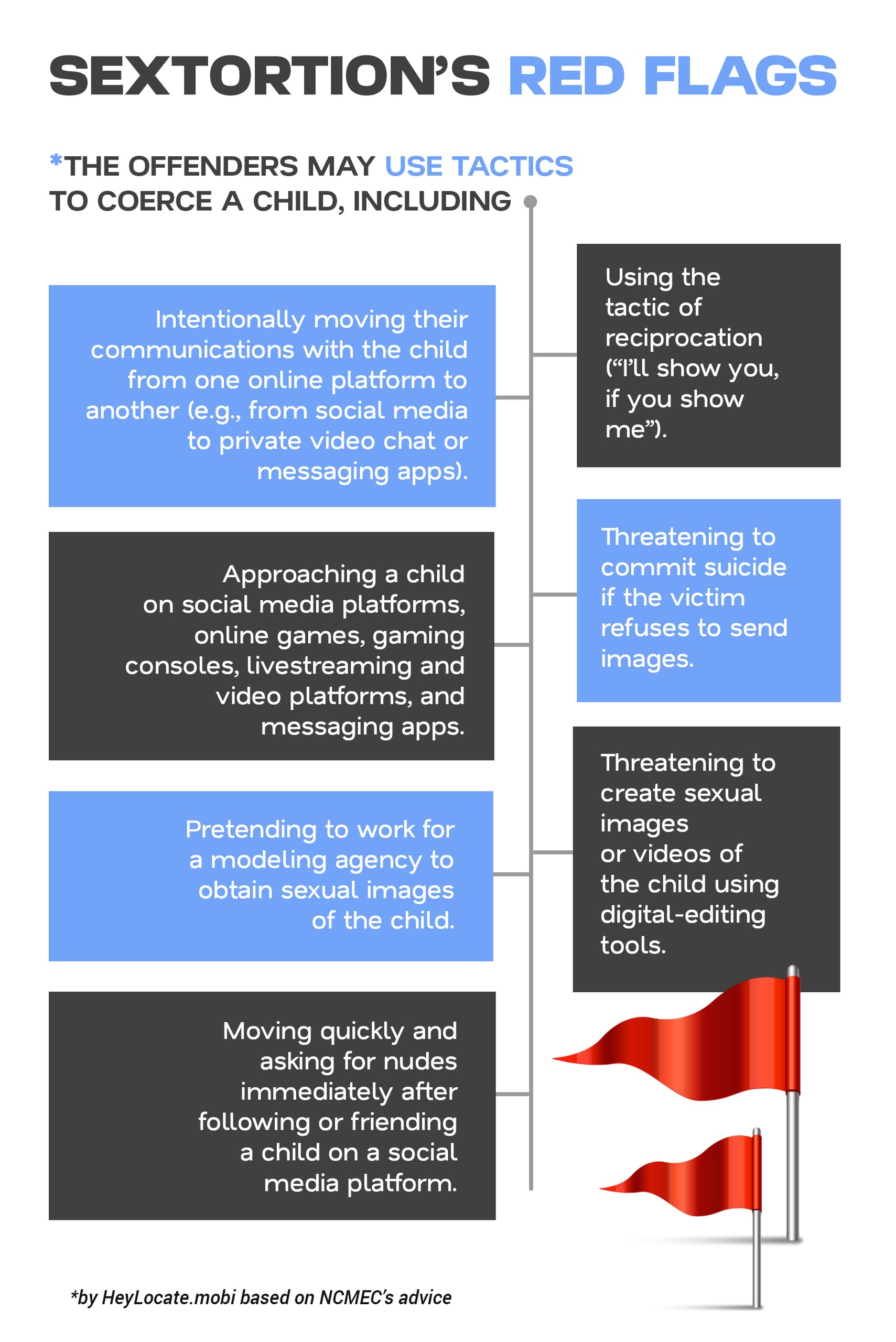 Infographic with the list of red flags to notice sextortion