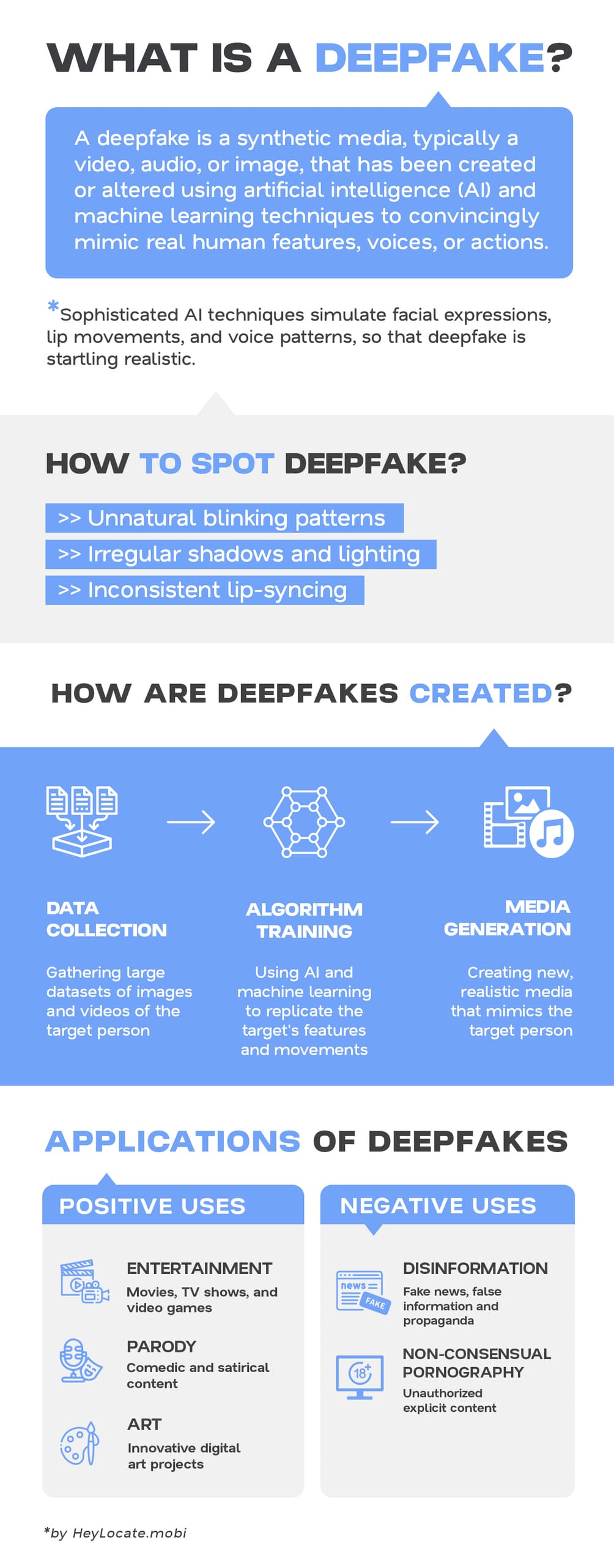 Infographic explaining what a deepfake is, how deepfakes are created and used